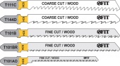 Набор Fit из 5 полотен для эл.лобзика (дерево)