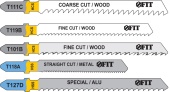 Набор Fit из 5 полотен для эл.лобзика (дерево, металл)